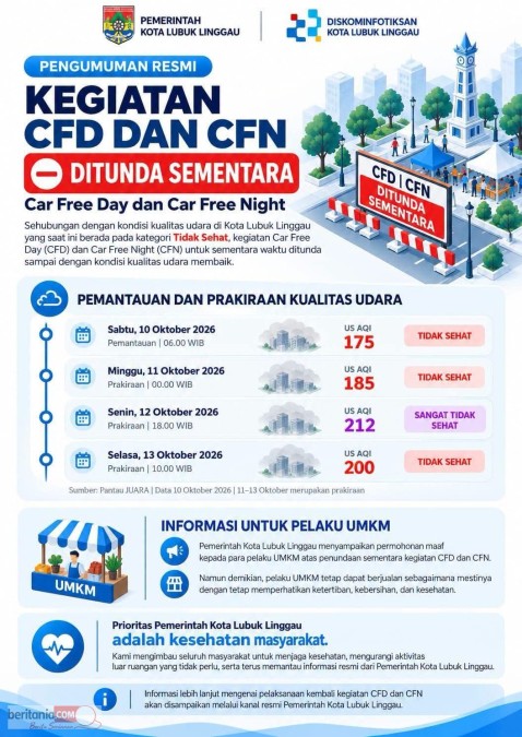 Kabut Asap Dan Kualitas Udara Tidak Sehat, Sekretaris PWI Lubuklinggau Shandy : Dukung Penundaan Sementara CFN Dan CFD Lubuk Linggau
